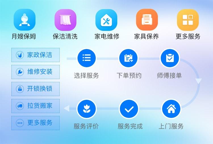 家政师傅抢单小程序功能开发和业务流程有哪些？